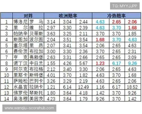 开云足彩26040期冷热指数 维拉不败战术克制前瞻