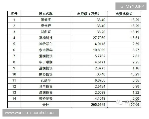 开云波胆怎么弄高赔率避坑防骗技巧
